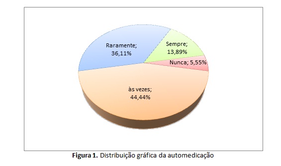 Prefeitura de Guarulhos - INFORMAÇÃO IMPORTANTE ⚠️ - - - #PraCegoVer Imagem  com fundo azul e o desenho de um farmacêutico. Texto da imagem: Descarte de  medicamentos inutilizados. Faça você a sua