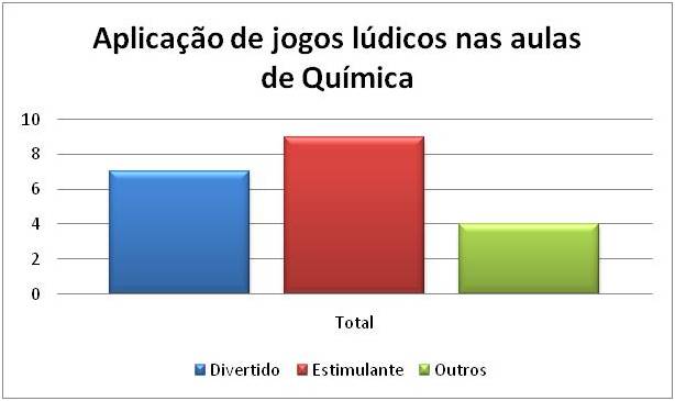 58° CBQ - O USO DO JOGO TRILHA DA QUÍMICA PARA FACILITAÇÃO DO