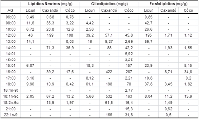 Coquinho Tabela Nutricional PDF