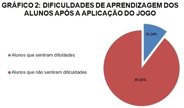 Jogo didático Ludo Químico para o ensino de nomenclatura dos