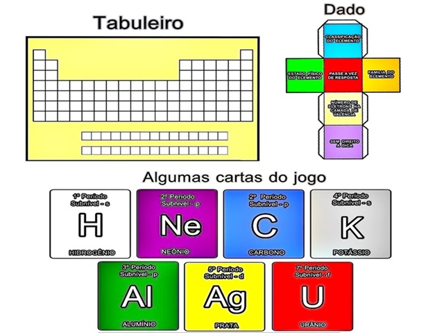 Kit Jogos Educativos da Tabela periódica