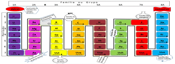 Tabuleiro do Jogo da Química II.