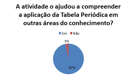 Jogo de perguntas e respostas com a Tabela Periódica - Quiz - Tabela  Periódica