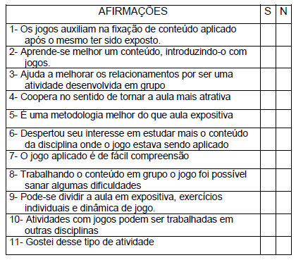 57° CBQ - O uso do Jogo da memória das funções orgânicas como