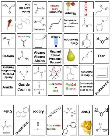 57° CBQ - O uso do Jogo da memória das funções orgânicas como