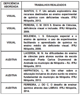 59° CBQ - TRILHA DO CONHECIMENTO E TDAH: ENSINO DE CIÊNCIAS/QUÍMICA NA  PERSPECTIVA INCLUSIVA