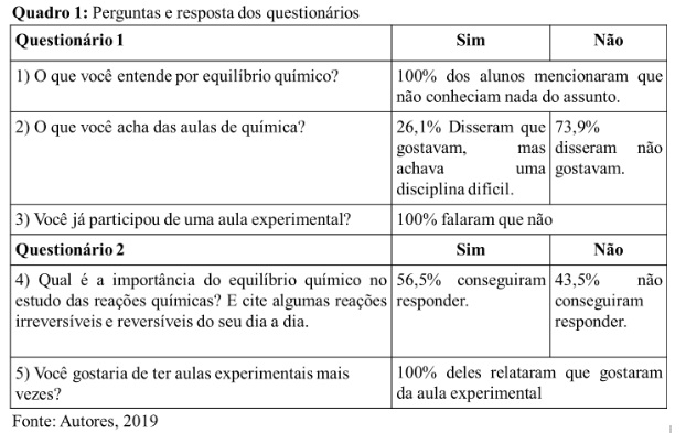 Materiais didáticos para o ensino de Química - LAPSI - Ludo Químico: Aborda  o conteúdo de Equilíbrio Químico, e tem como objetivo que os alunos  pratiquem o que foi estudado sobre este