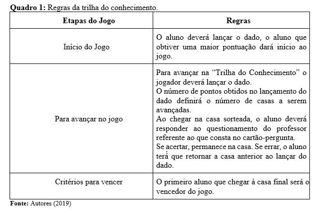 58° CBQ - O USO DO JOGO TRILHA DA QUÍMICA PARA FACILITAÇÃO DO