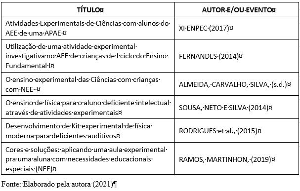 59° CBQ - TRILHA DO CONHECIMENTO E TDAH: ENSINO DE CIÊNCIAS/QUÍMICA NA  PERSPECTIVA INCLUSIVA