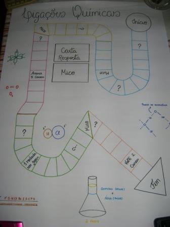 58° CBQ - O USO DO JOGO TRILHA DA QUÍMICA PARA FACILITAÇÃO DO