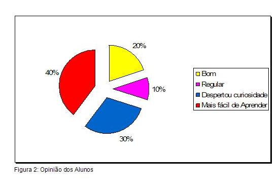 8º SIMPEQUI - Jogo da Memória como Metodologia de Ensino