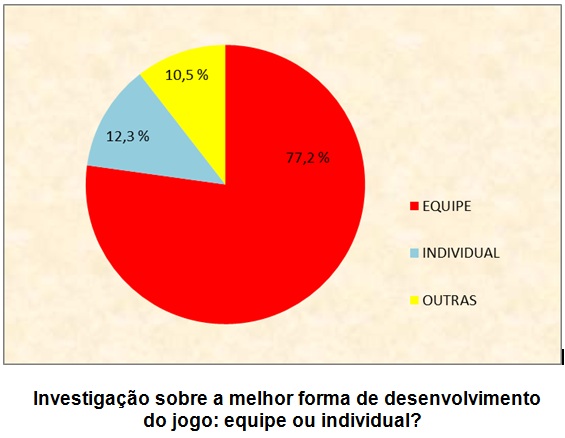 Jogo didático Ludo Químico para o ensino de nomenclatura dos