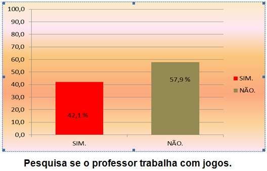 9º SIMPEQUI - APLICAÇÃO DO JOGO TRILHA: UMA FERRAMENTA LÚDICA PARA REVISÃO  DE QUÍMICA GERAL