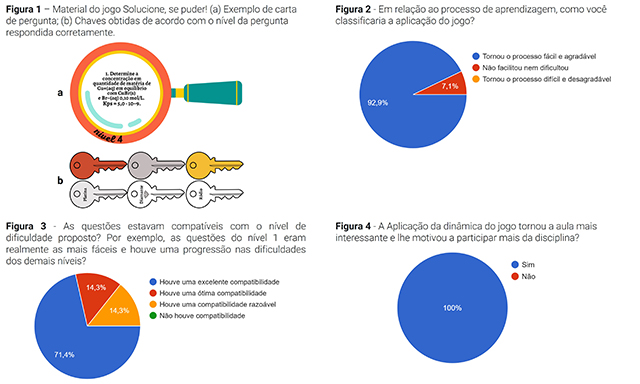 Dinamica de Pergutas e Respostas