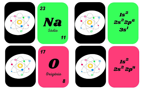 Já jogou UNO hoje? JOGOS NO ENSINO DE QUÍMICA